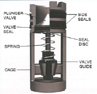 Plunger-Type Valves