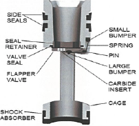 Flapper-Type Valves